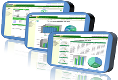 Sales Key Performance Indicators, KPI's