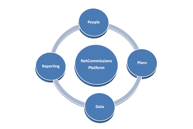 Platform Graphic