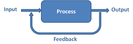 Process1
