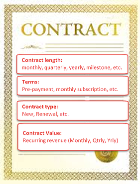 contracts