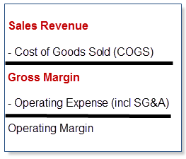 Should sales Comp plans be built on revenue or gross margin
