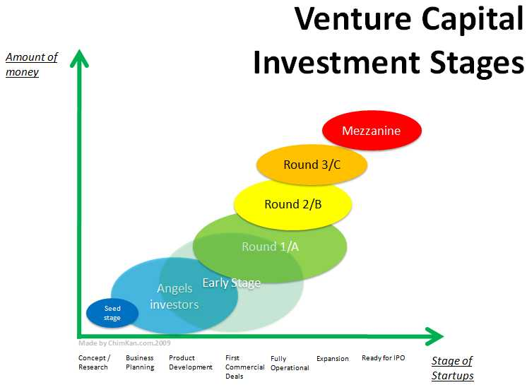 NetCommissions Investors