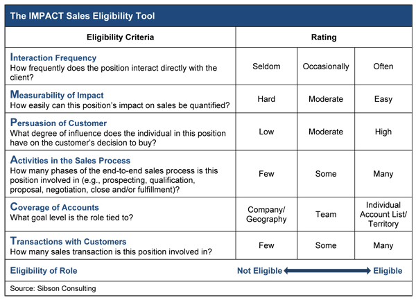 NetCommissions Sales Compensation Tool