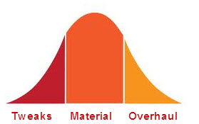 Sales Comp plan life cycle